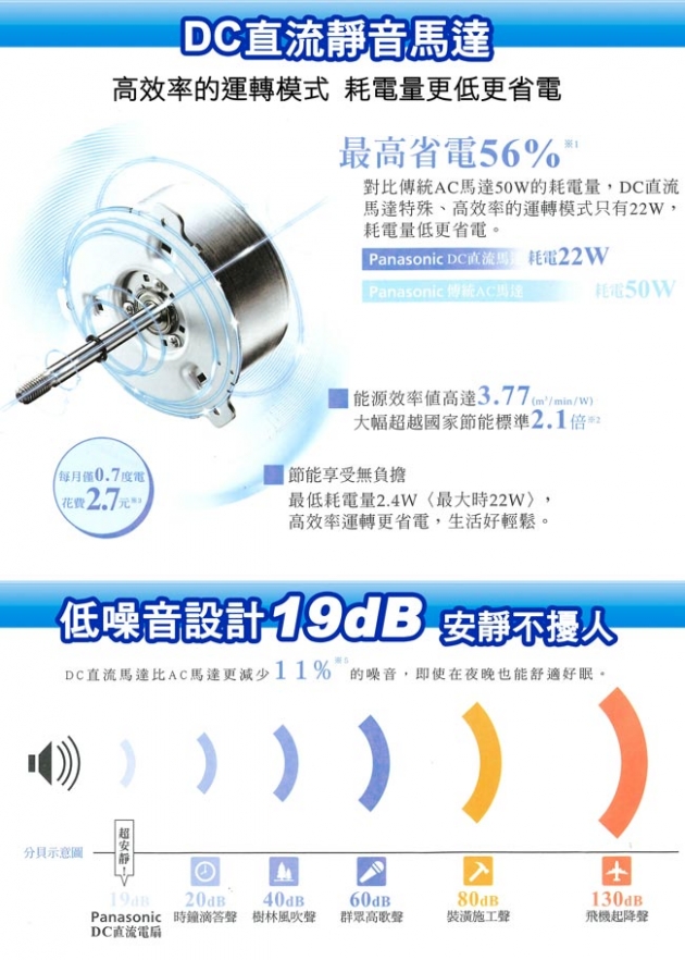 《國際牌》F-S12DMD(12吋) 系列 DC微電腦桌立扇