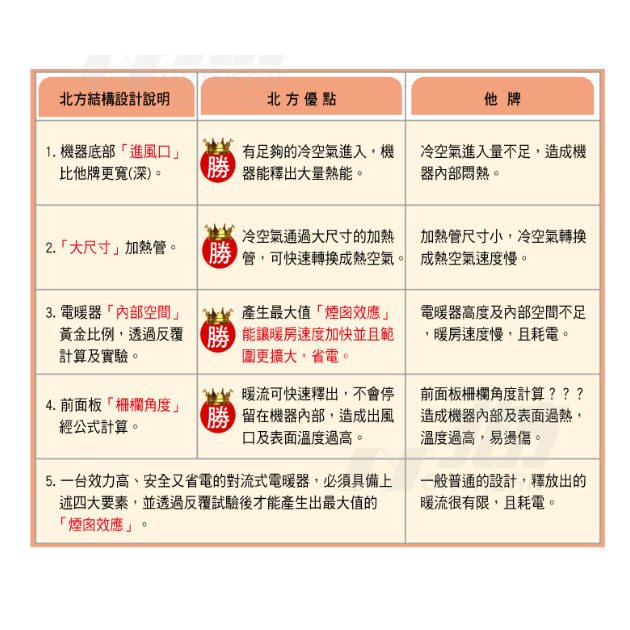 北方 CNI-微電腦 第二代對流式電暖器