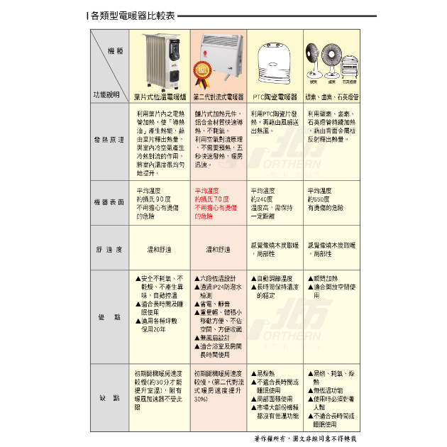 北方 CNI-微電腦 第二代對流式電暖器