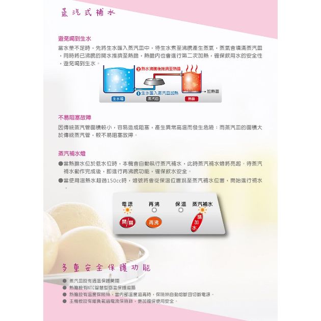 東龍 TE-1101S 蒸汽式溫熱開飲機