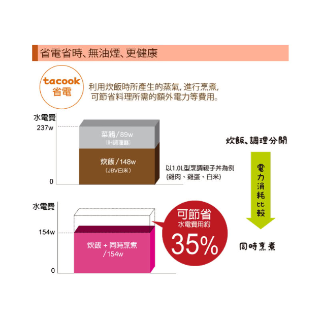 虎牌 JBV-S 微電腦炊飯電子鍋