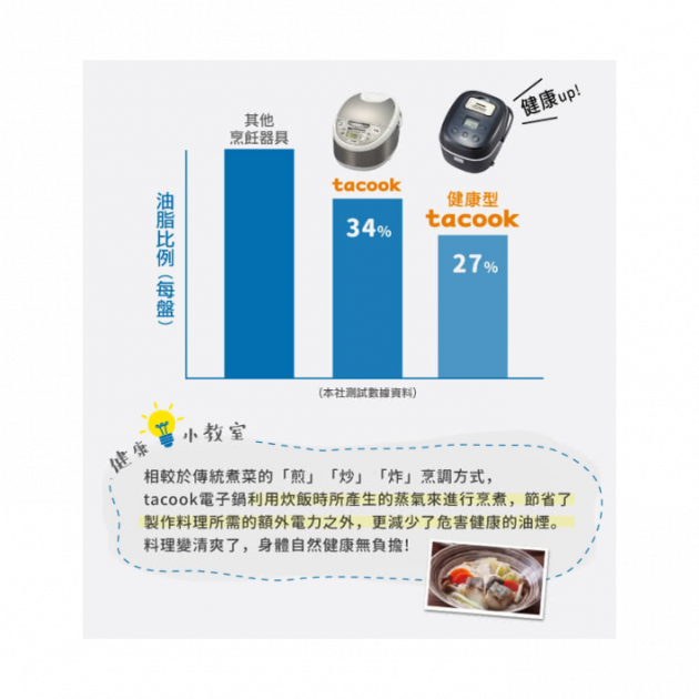 虎牌 JBX-A健康型tacook微電腦多功能炊飯電子鍋