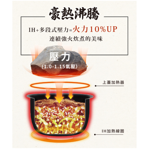 象印6人 / 10人份IH豪熱沸騰微電腦電子鍋 NW-YAF10 / 18