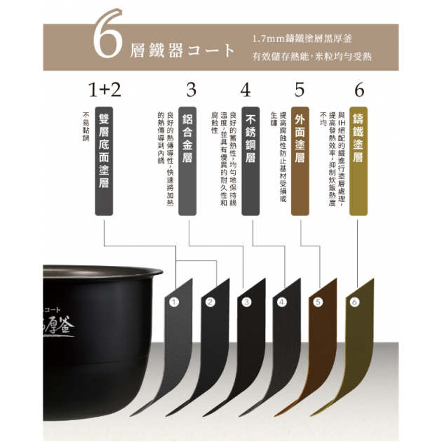 象印6人 / 10人份IH豪熱沸騰微電腦電子鍋 NW-YAF10 / 18