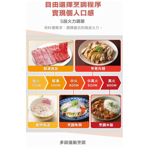 國際牌 NN-ST34NB / 25L微電腦式微波爐()