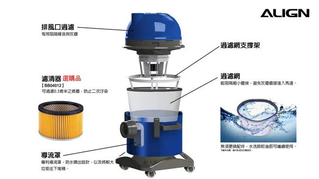 亞拓 AVC-2015吸塵器 乾濕兩用(同TVC-2215)