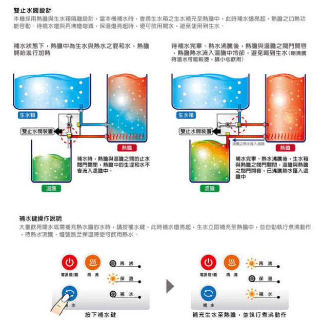 東龍 TE-333C 低水位自動補水溫熱開飲機