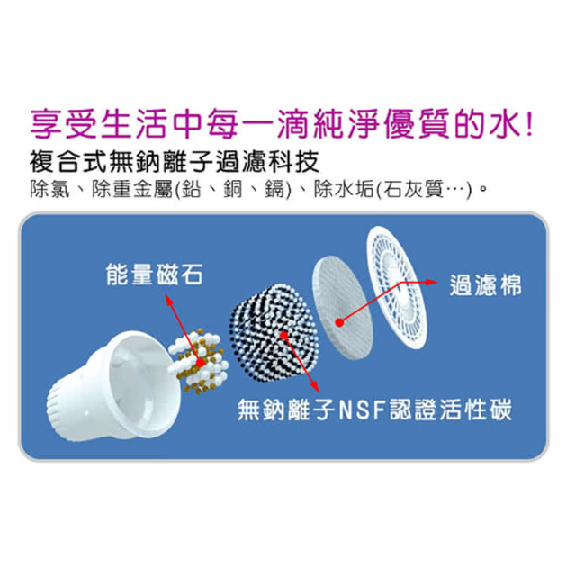 晶工牌 JD-3688 省電科技溫熱全自動開飲機