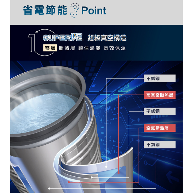 象印CV-DSF50 / 5公升 SuperVE真空省電微電腦熱水瓶