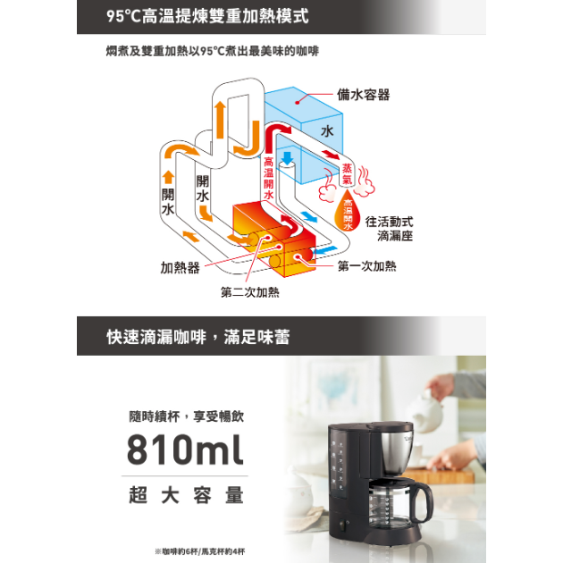象印 EC-AJF60 /6杯份咖啡機