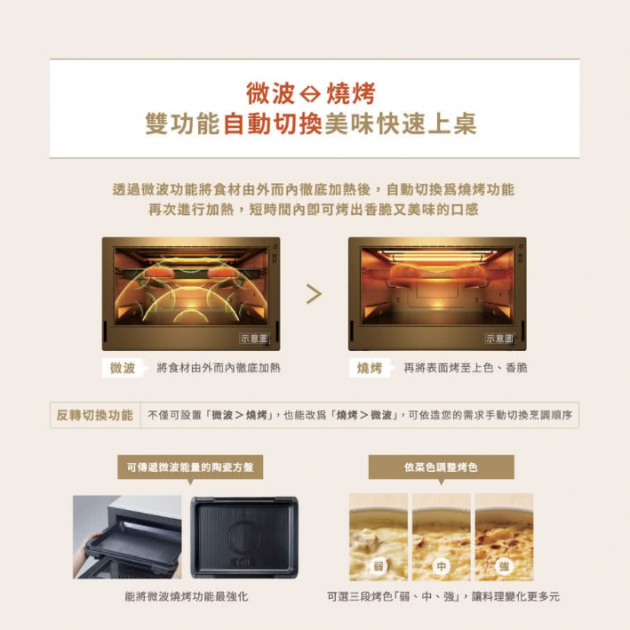 象印 ES-JAF23 烘烤微波爐(20公升)