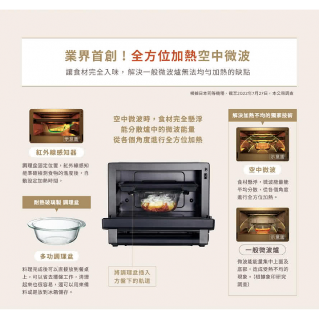 象印 ES-JAF23 烘烤微波爐(20公升)