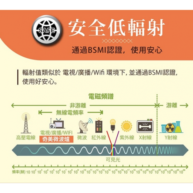 【CHIMEI 奇美 MV-20C0PK】20L全自動轉盤機械式微波爐()