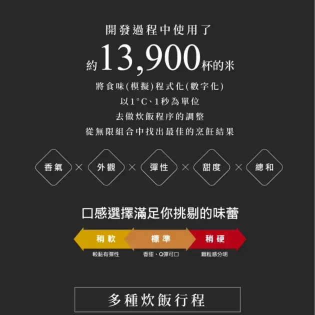 象印 6人份/10人份 IH電子鍋NW-QAF10/NW-QAF18