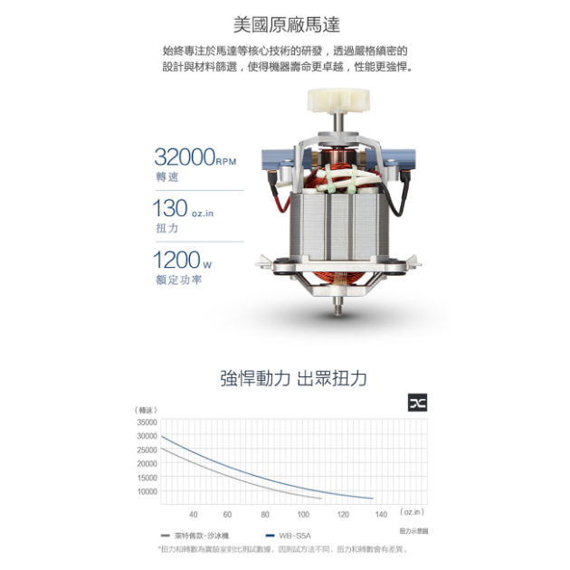 【萊特】 WB-S5A / 1.7L多功能食物調理機