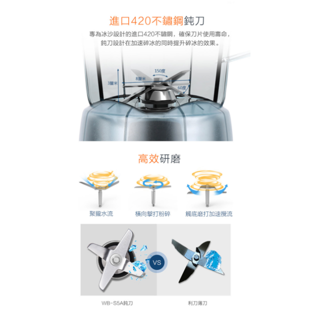 【萊特】 WB-S5A / 1.7L多功能食物調理機