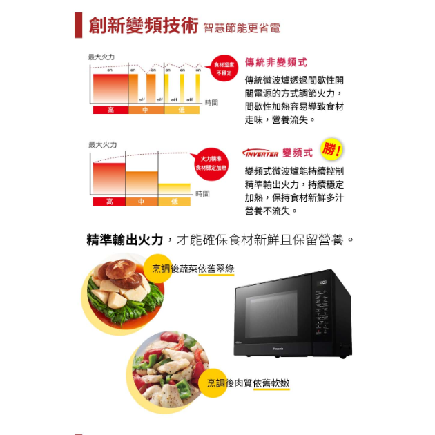 國際牌 NN-ST65J / 32L變頻微電腦微波爐