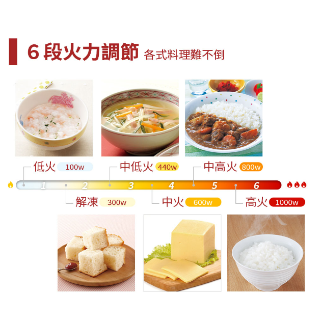 國際牌 NN-ST65J / 32L變頻微電腦微波爐