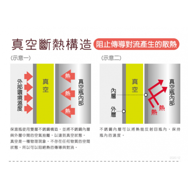 膳魔師 TCRA- 6000 子母鍋型燜燒鍋 6公升(3L*2)